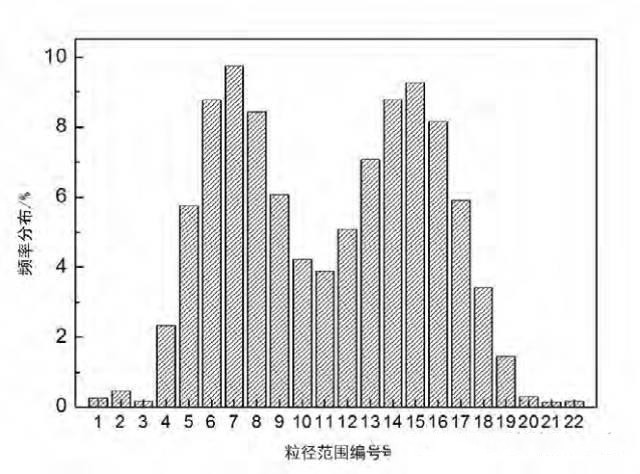 濕法碳酸鈣生產(chǎn)工藝及其應(yīng)用(圖4) 濕法碳酸鈣生產(chǎn)工藝及其應(yīng)用(圖4)