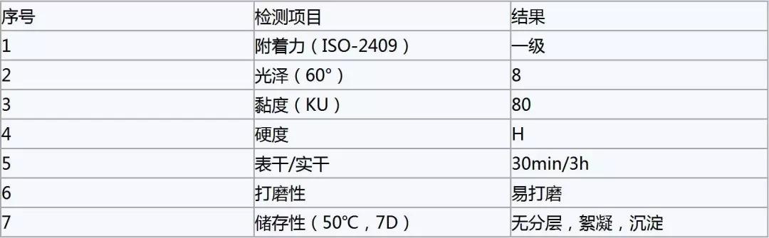 滑石粉在水性木器涂料中的應(yīng)用！(圖3)