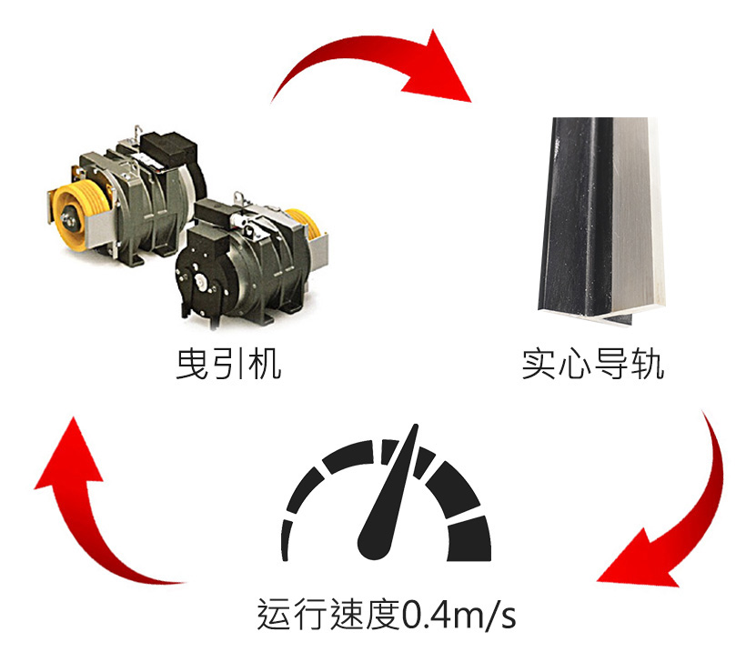 三個(gè)舒適.jpg